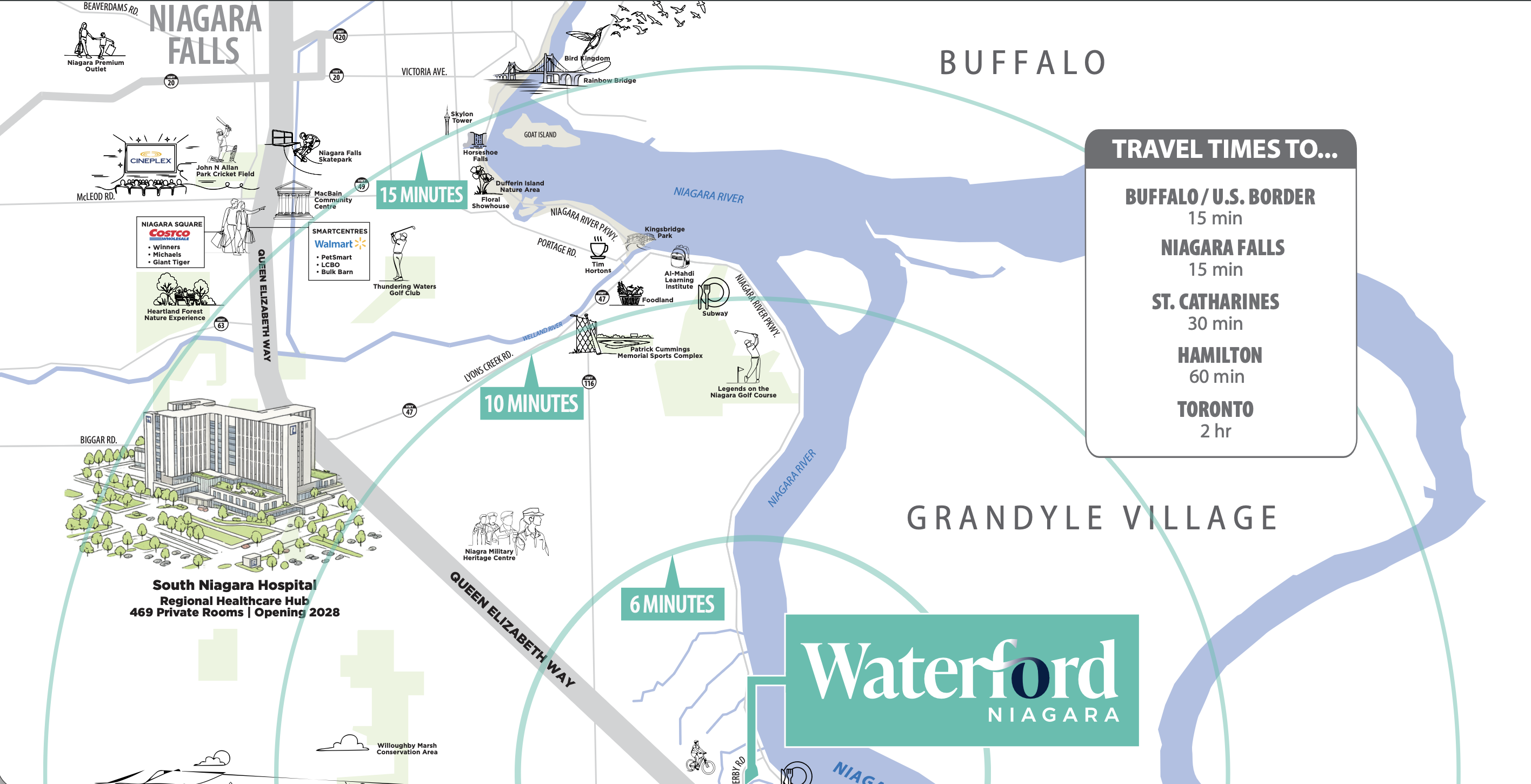 Waterford Niagara new construction rendering 7